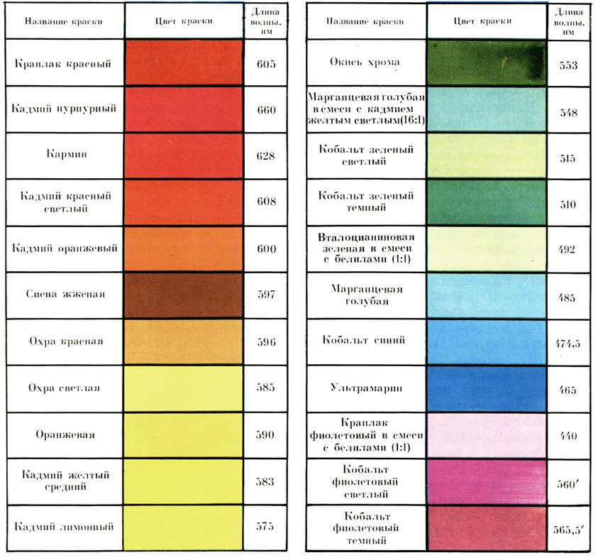 Таблица цветов какие цвета