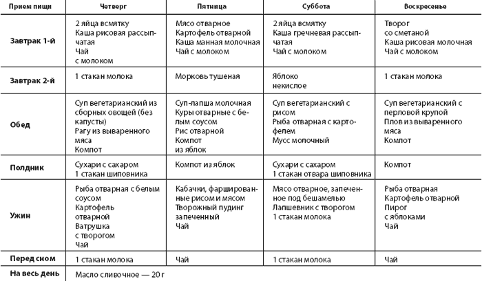 Стол 5 при удалении желчного