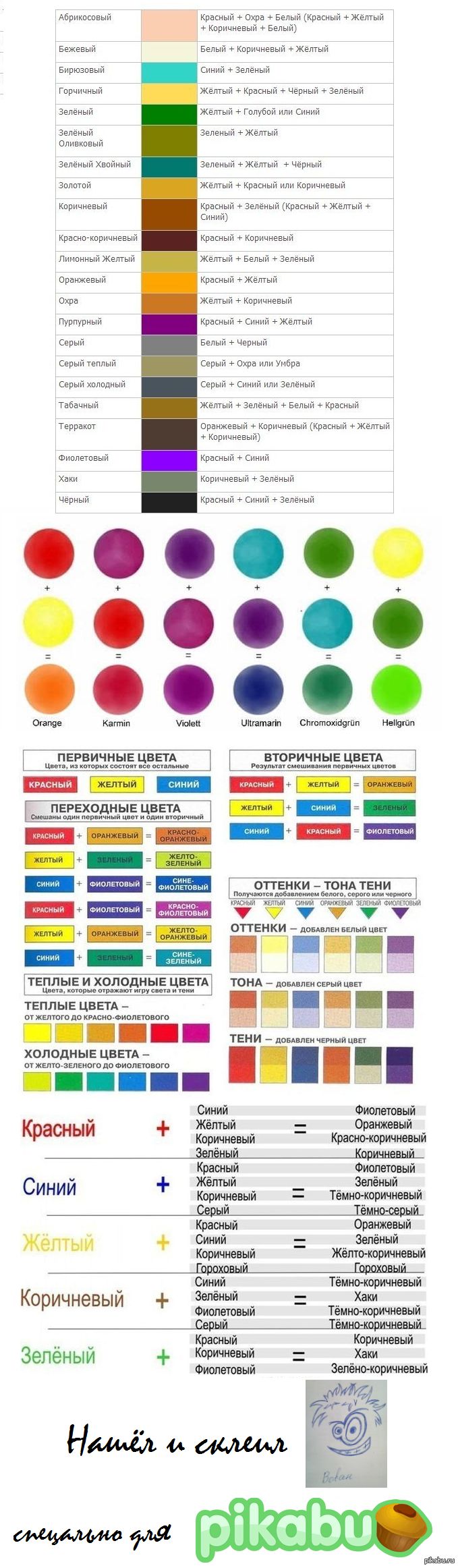 ие цвета получаются при смешивании красок таблица: Таблицы .