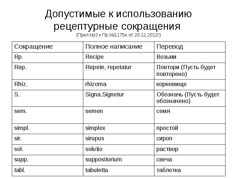 Генератор слов на латыни