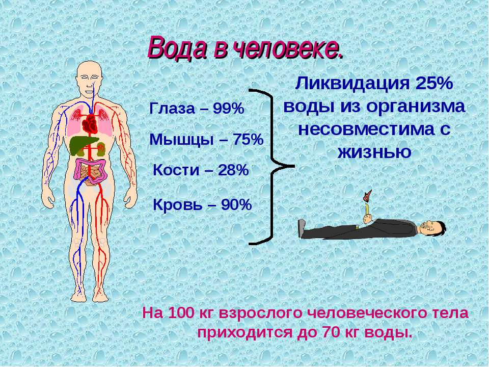 Вода в организме человека. Форма тела поддерживается с помощью давления фото.