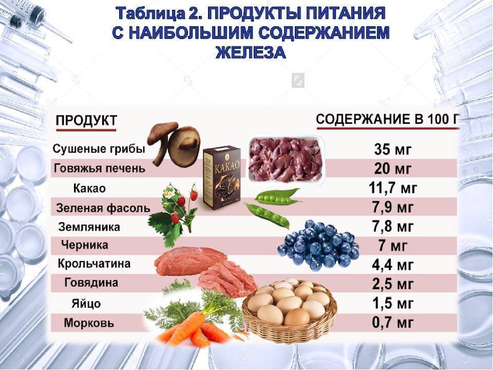 При анемии можно есть молочные каши