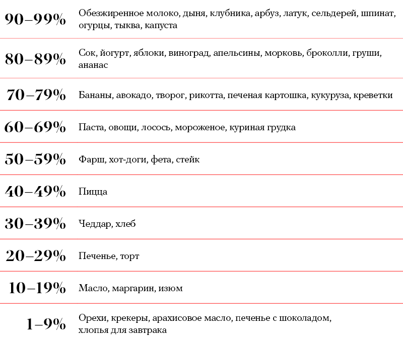 Ежедневная норма воды — данные из трех источников [1],[2],[3]

