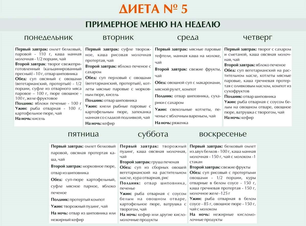 Диета номер 5. таблица разрешенных и запрещенных продуктов