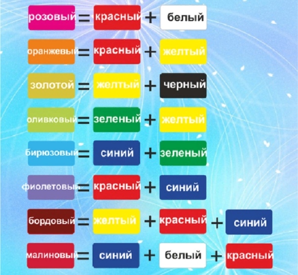 Из каких трех цветов получаются все остальные цвета на цветном дисплее