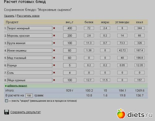 Как найти среднюю калорийность продуктов информатика эксель